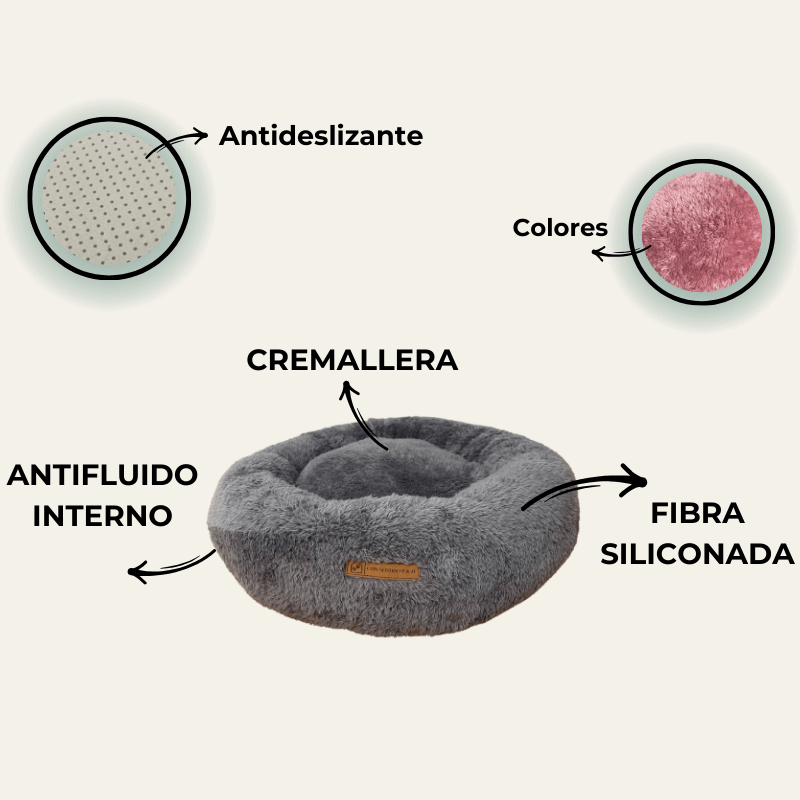 Características de la cama dona antiestrés para perros y gatos con base antideslizante, forro interno antifluido, fibra siliconada, cremallera para fácil lavado y tela tipo peluche disponible en varios colores.